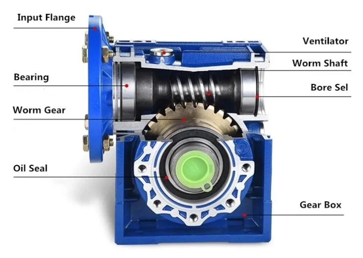 RV2-RV150 Nmrv+Nmrv Double Stage Arrangement Reduction Gear Box